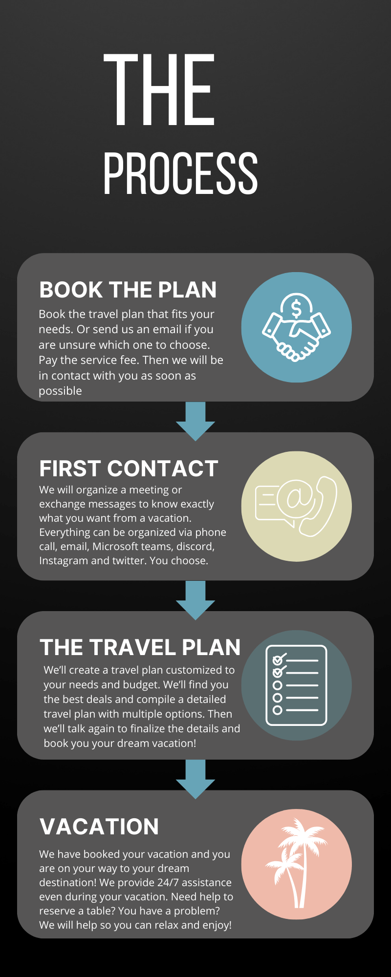 Affordable Travel Planning - VacayClub